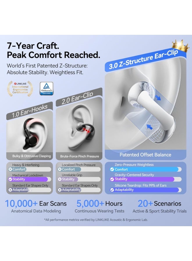 Linklike RingStar Air Open-Ear Wireless Headphones, Dual Device Connectivity, AI Noise-Cancelling Mic, 50+ Hrs Playtime, Quick Charge, All-Day Comfort Fit Earbuds for iOS/Android - White - Image 4